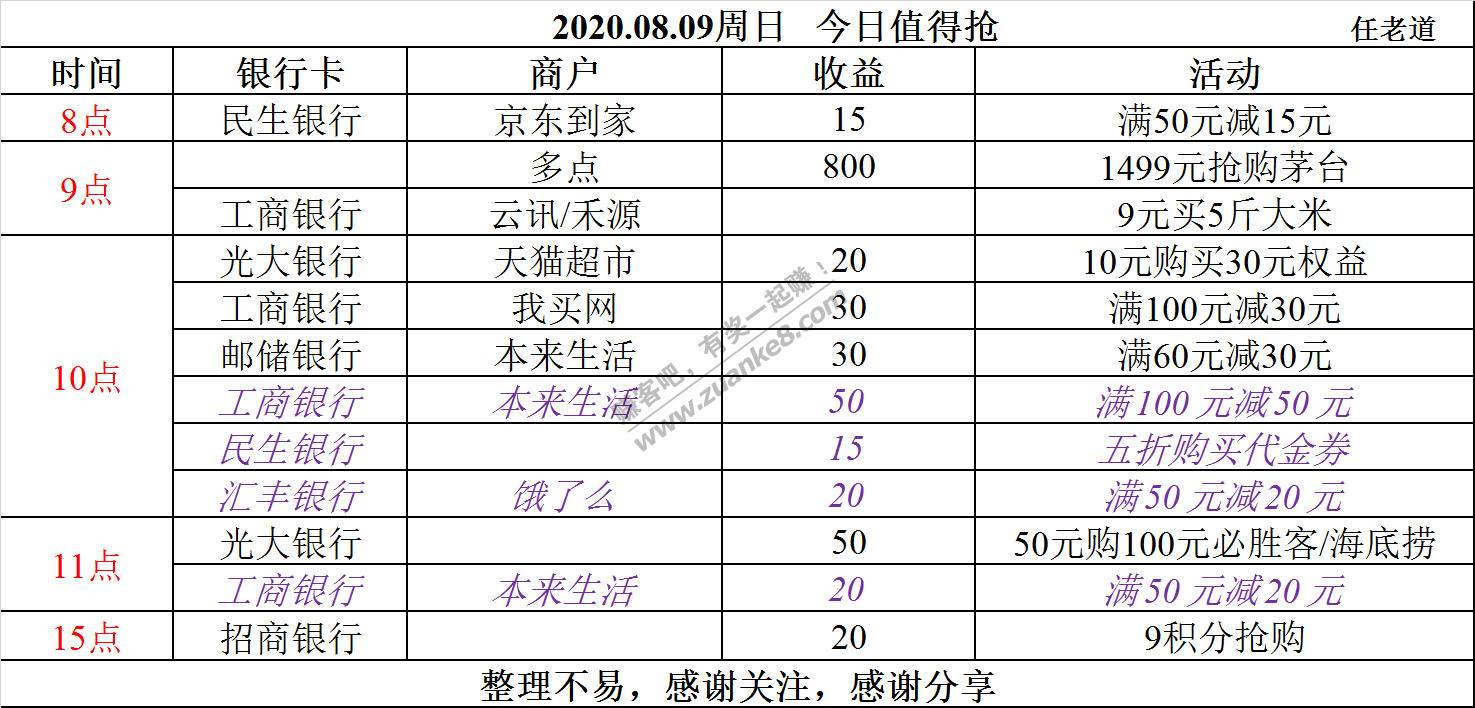 2020.08.09周日  今日值得抢-惠小助(52huixz.com)