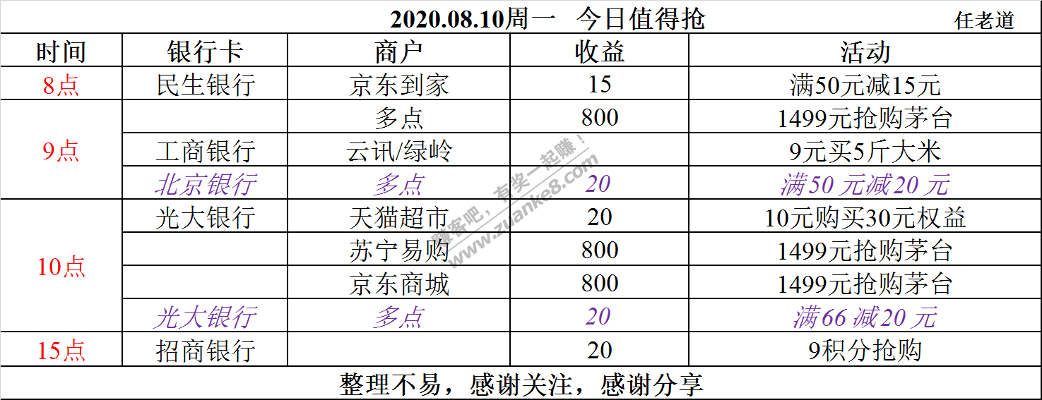 2020.08.10周一   今日值得抢-惠小助(52huixz.com)