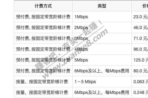 2020年阿里云和腾讯云服务器带宽价格对比(最新)-惠小助(52huixz.com)