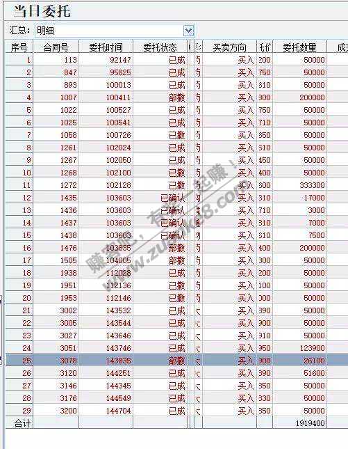 刚说买入9000W的图-惠小助(52huixz.com)