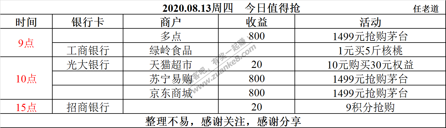 2020.08.13周四  今日值得抢-惠小助(52huixz.com)