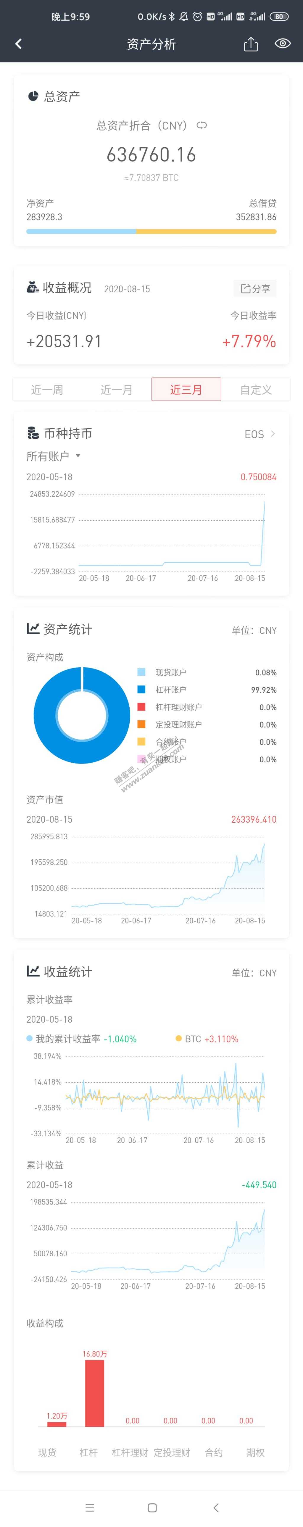 从7万到28万-刚好4倍。-惠小助(52huixz.com)