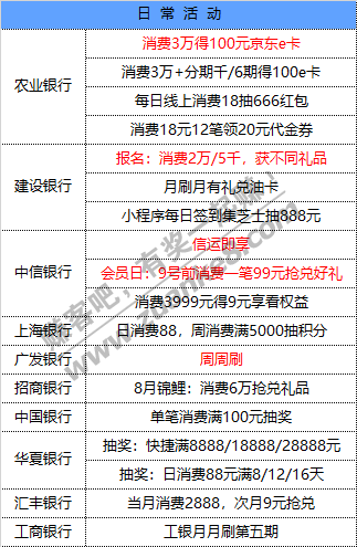 8月17号周一 各大银行活动优惠-惠小助(52huixz.com)