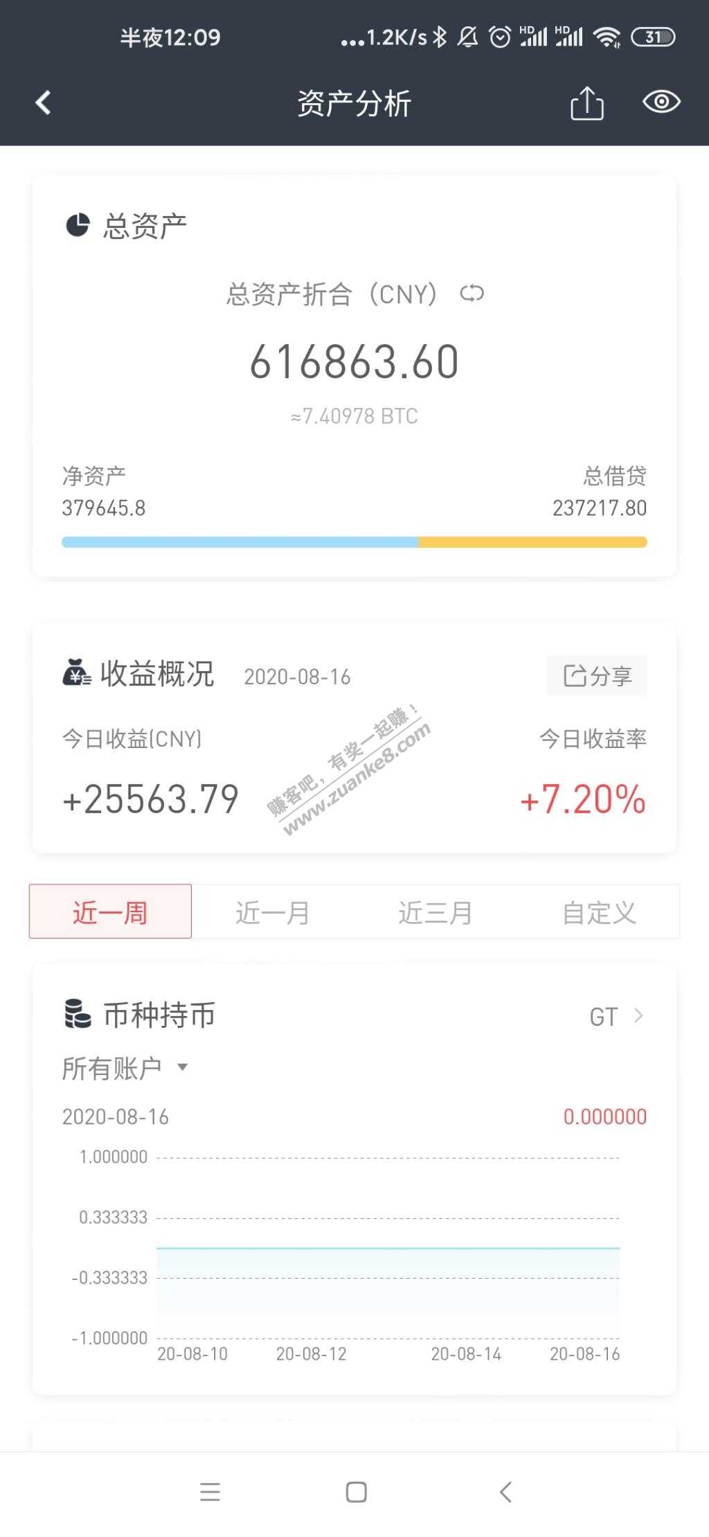 从7万到40万-准备清仓-惠小助(52huixz.com)