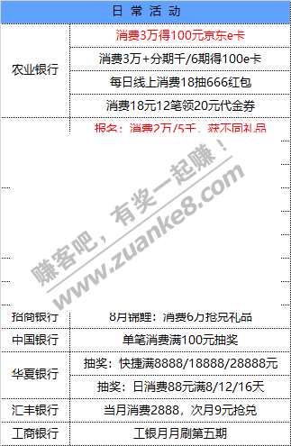 8月18号周二 各大银行活动优惠-惠小助(52huixz.com)