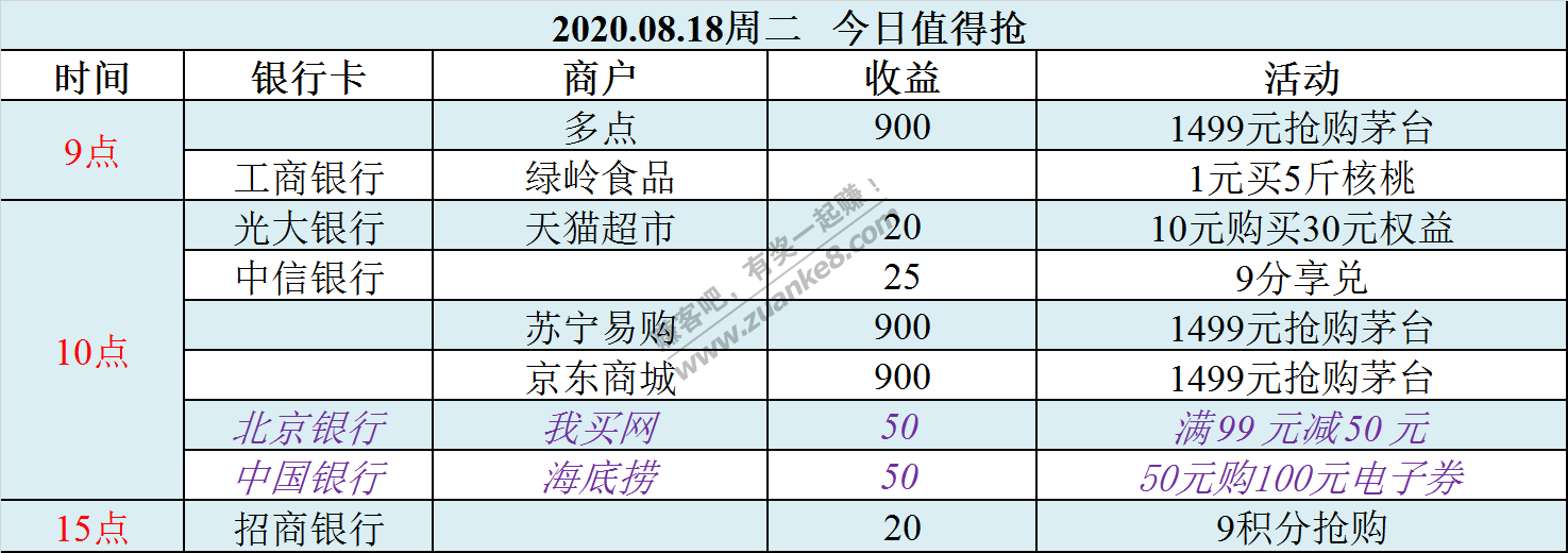 2020.08.18周二   今日值得抢-惠小助(52huixz.com)