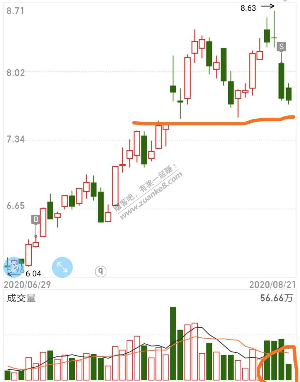 齐翔腾达8月21日操作分析-惠小助(52huixz.com)