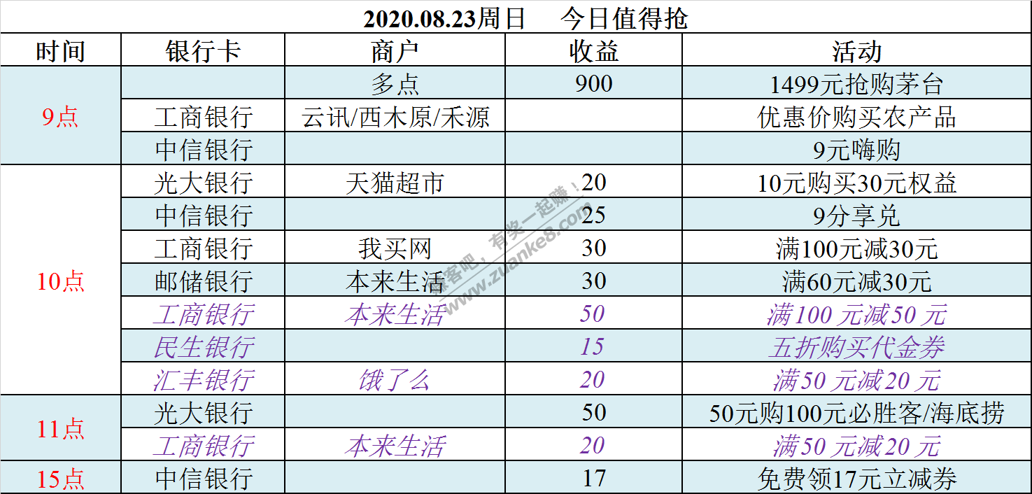 2020.08.23周日  今日值得抢-惠小助(52huixz.com)