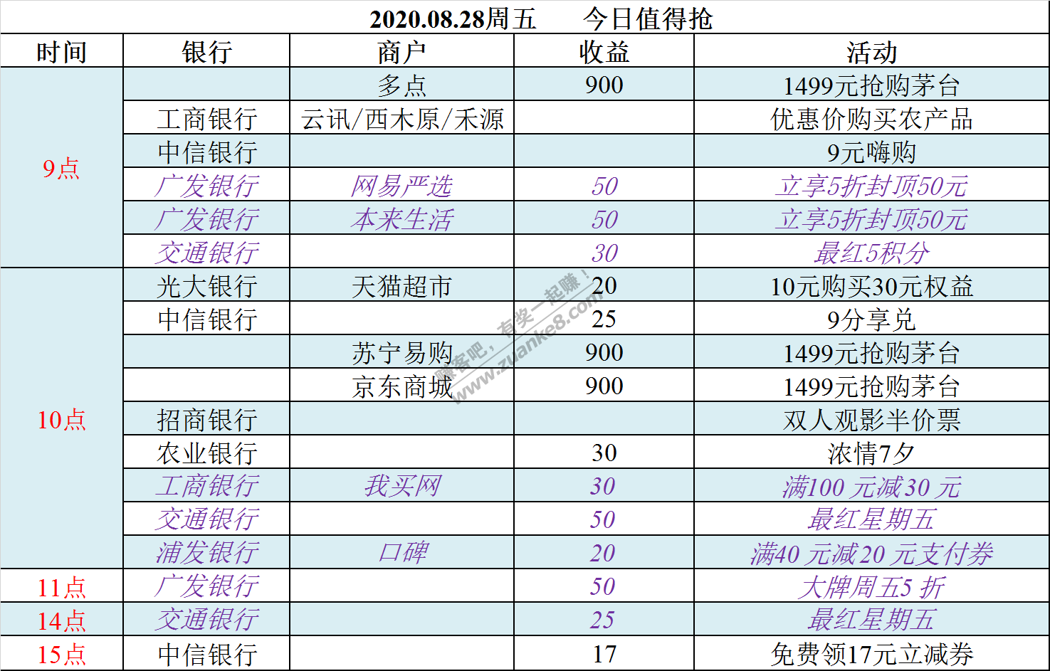 2020.08.28周五  今日值得抢-惠小助(52huixz.com)