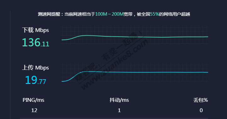 京东云路由器每天10豆子-移动网络100m宽带-惠小助(52huixz.com)