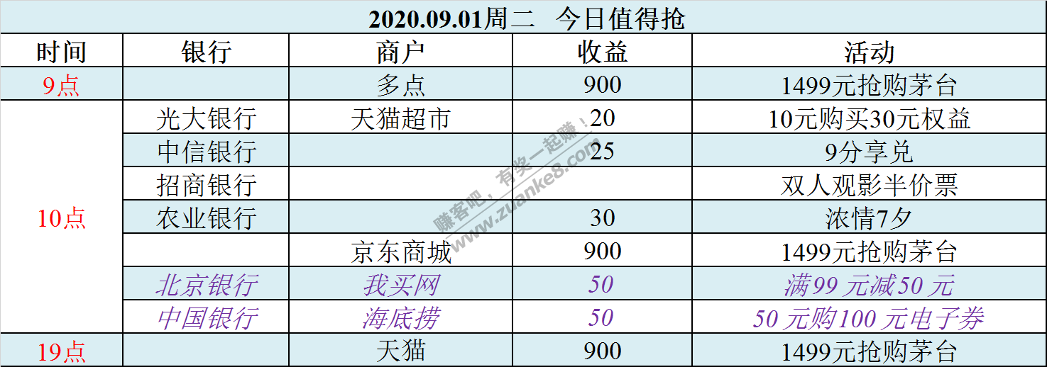 2020.09.01周二   今日值得抢-惠小助(52huixz.com)