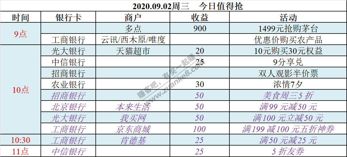 2020.09.02周三  今日值得抢-惠小助(52huixz.com)