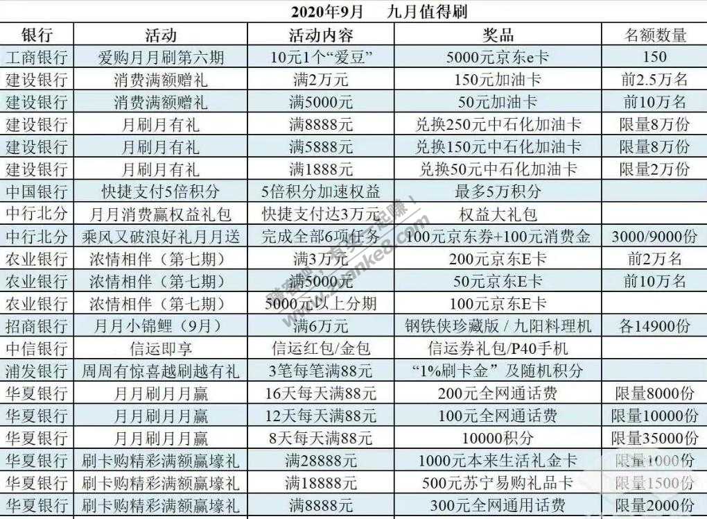 金秋九月 -银行信用卡刷卡活动-惠小助(52huixz.com)