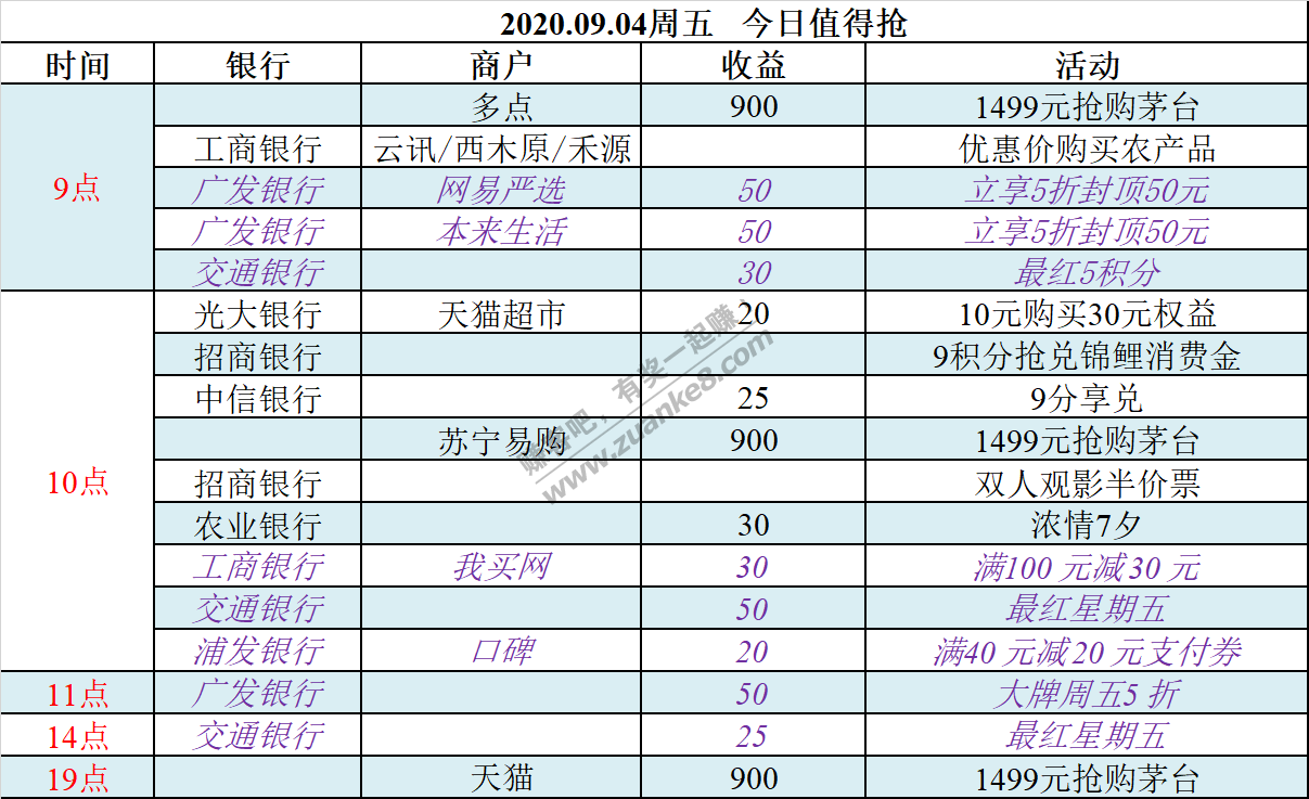 2020.09.04周五  今日值得抢-惠小助(52huixz.com)