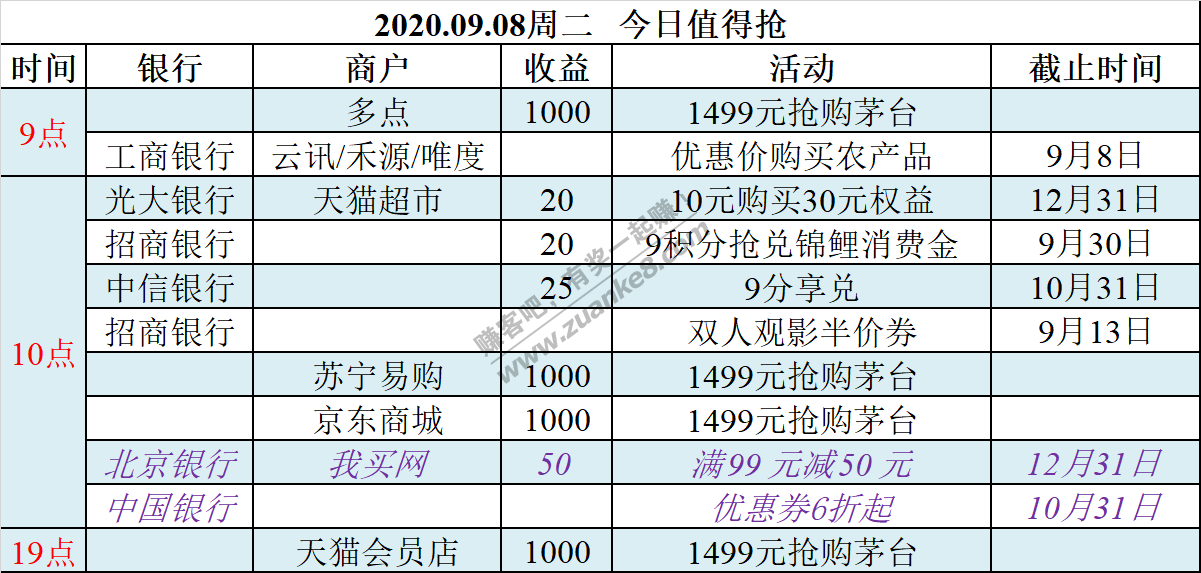 2020.09.08周二   今日值得抢-惠小助(52huixz.com)