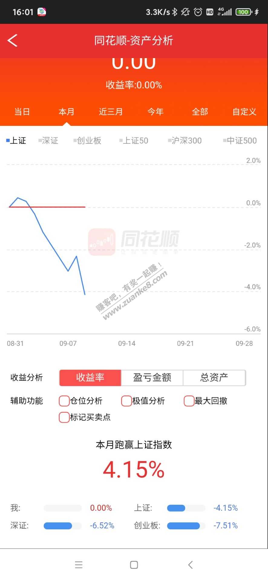 9月跑赢大盘好几点-美滋滋啊-惠小助(52huixz.com)