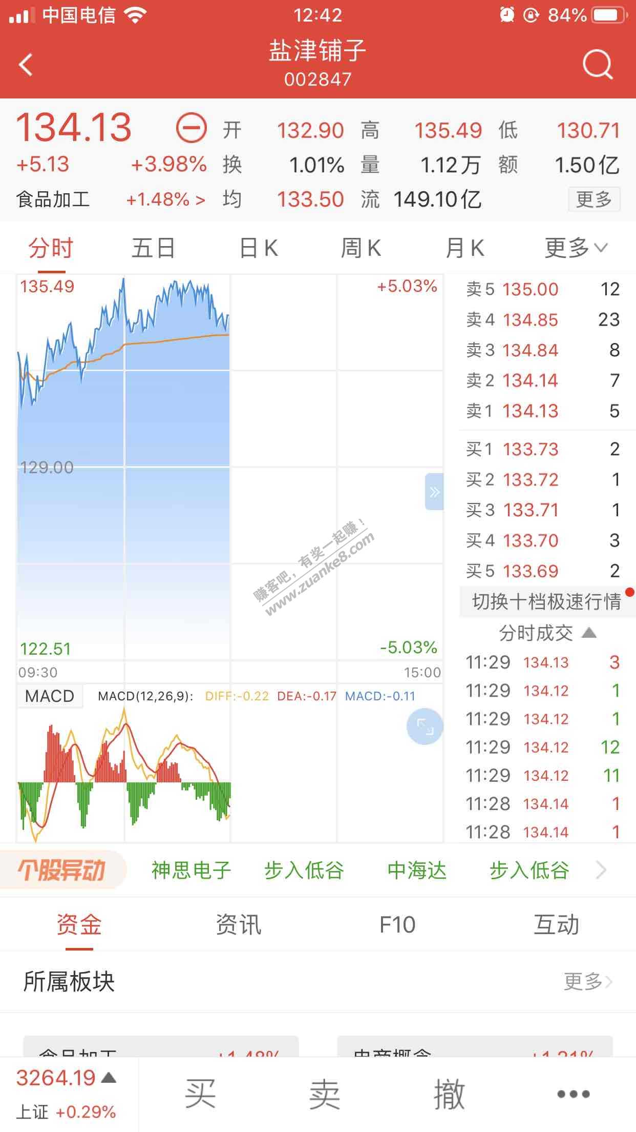 谁年初买这支股票持有到现在发财了涨了100毛厉害-惠小助(52huixz.com)