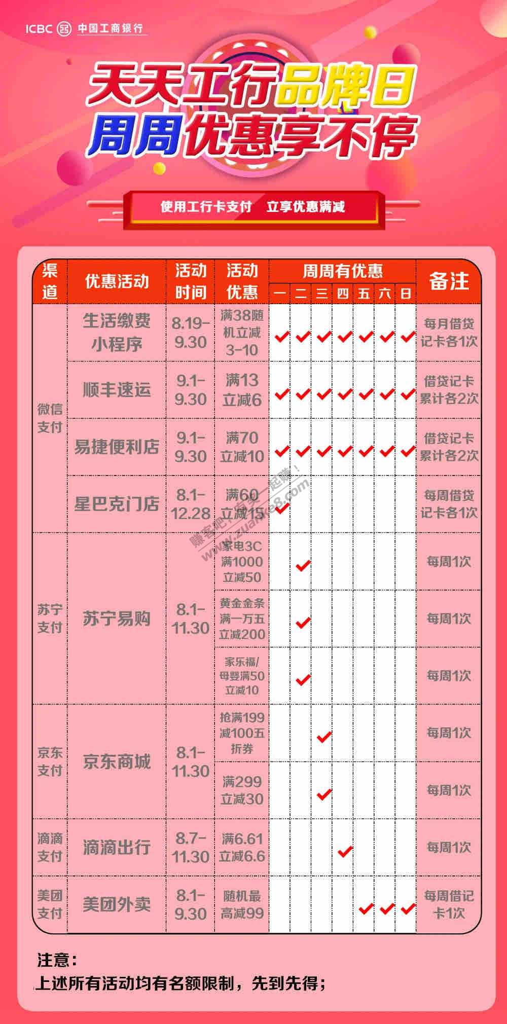 工行九月支付优惠-惠小助(52huixz.com)