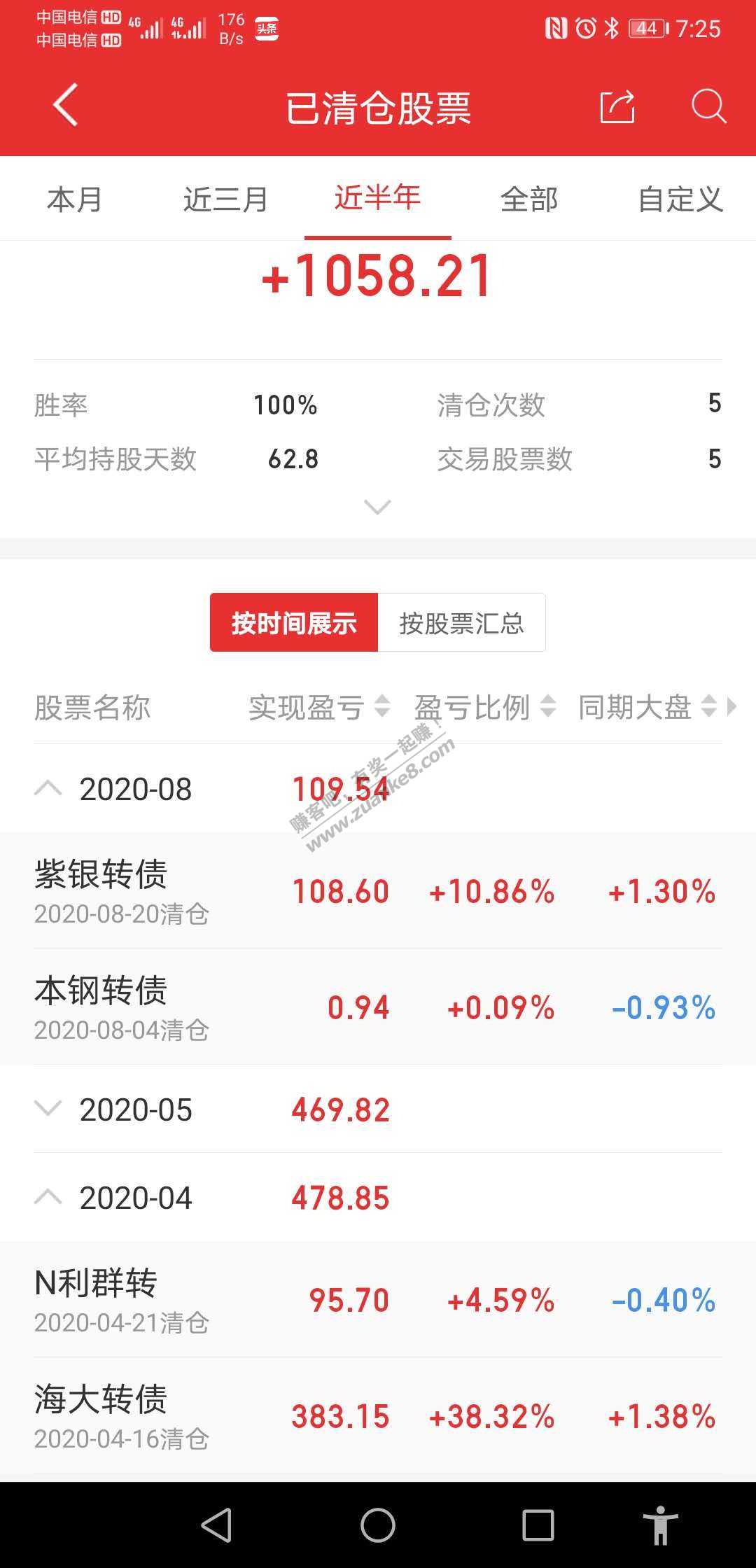 劝网友有证券账户的必打可转债 今年一个号平均赚了2000以上-惠小助(52huixz.com)