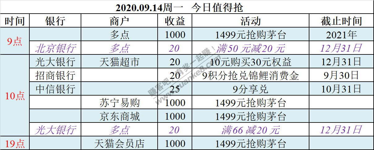 2020.09.14周一   今日值得抢-惠小助(52huixz.com)