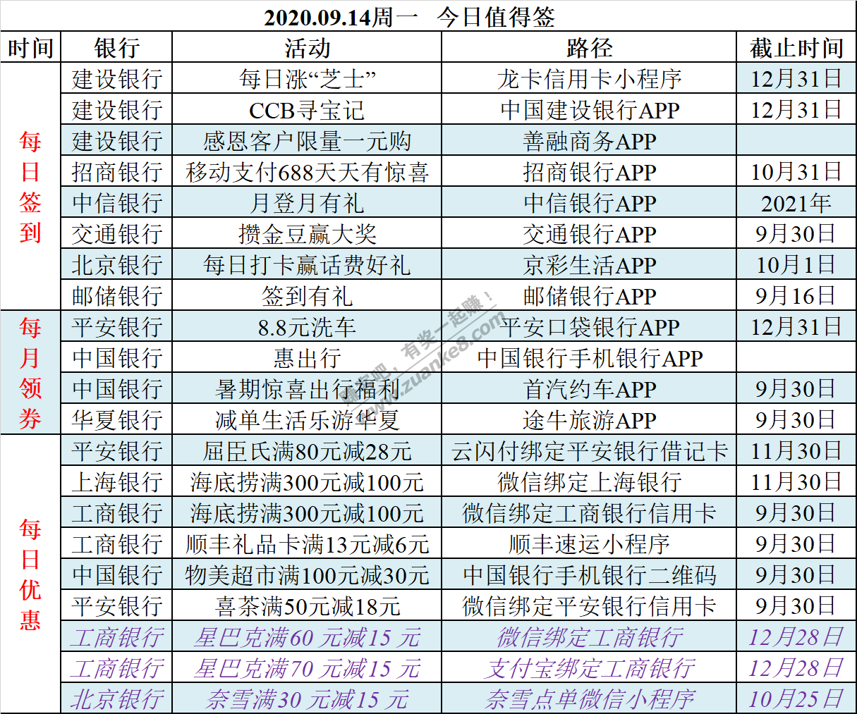 2020.09.14周一   今日值得抢-惠小助(52huixz.com)