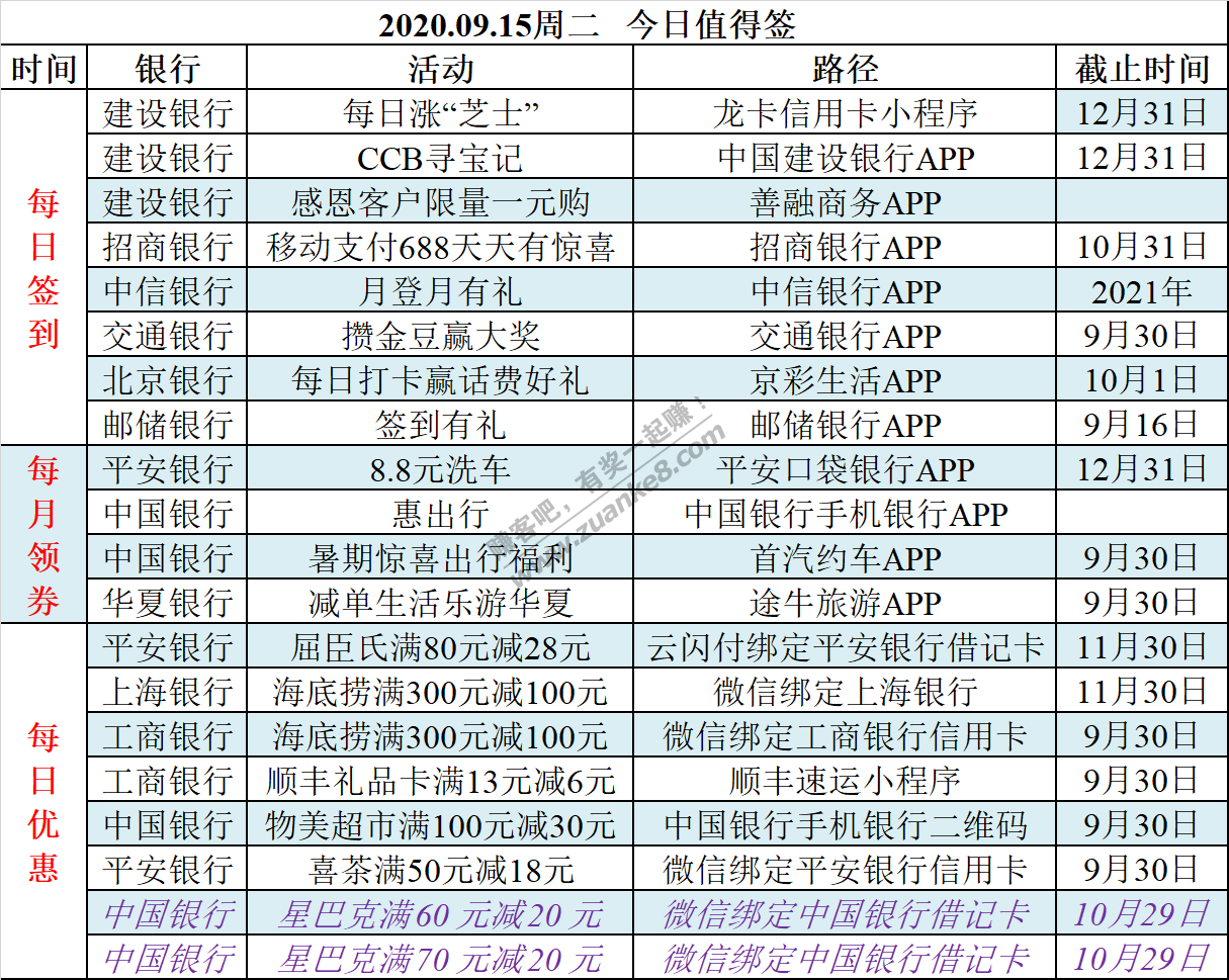 2020.09.15周二   今日值得签-惠小助(52huixz.com)