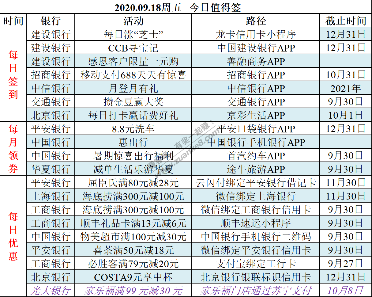 2020.09.18周五   今日值得签-惠小助(52huixz.com)