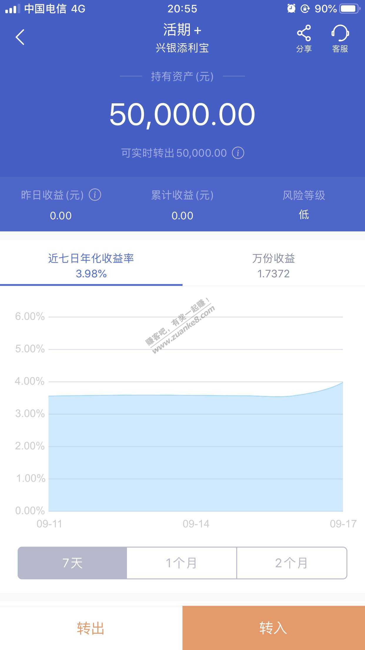 日常流动资金存年化3.98活期网友们觉得还可以吧-惠小助(52huixz.com)