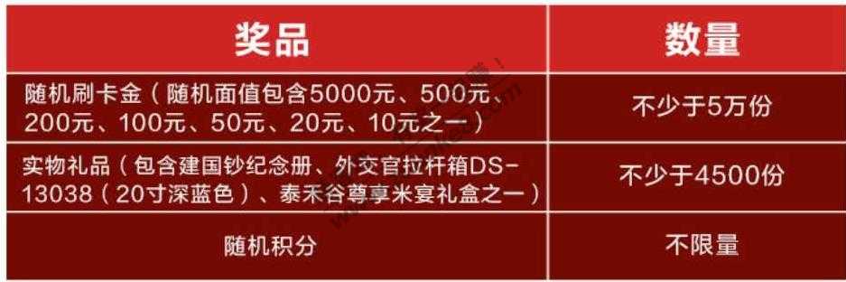 浦发最高5000刷卡金-平安天天5折-周一银行活动合集-惠小助(52huixz.com)