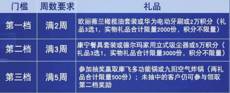 浦发直播抽锦鲤-招行抢兑料理机-周二银行活动合集-惠小助(52huixz.com)