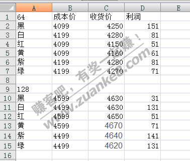 列了个表格 关于北京消费卷的收益（限学生价）-惠小助(52huixz.com)