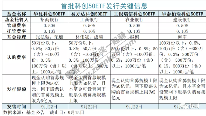 全民追捧的科创50ETF-我劝你别买！-惠小助(52huixz.com)