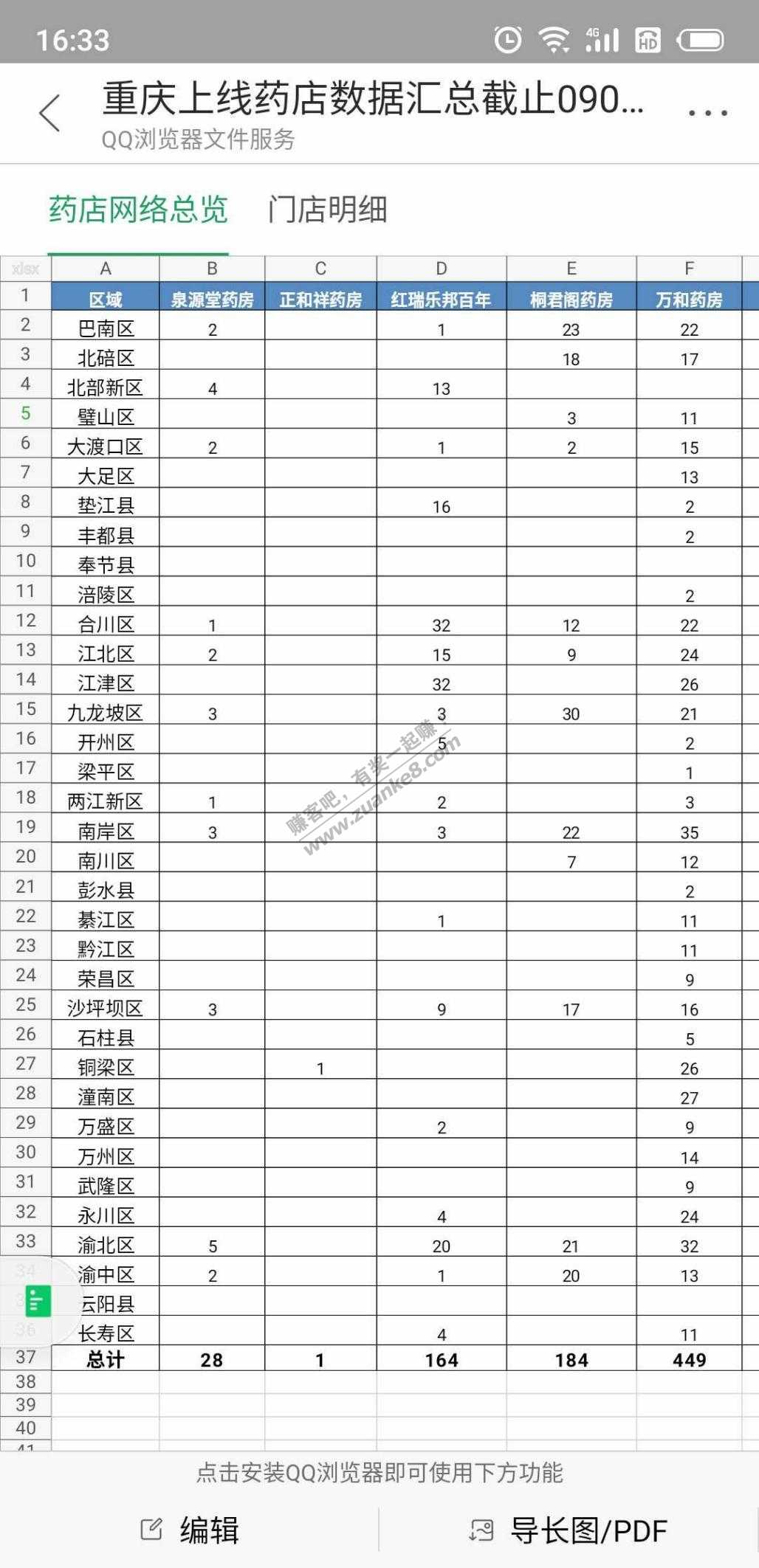 平安保险重庆地区福利。-惠小助(52huixz.com)