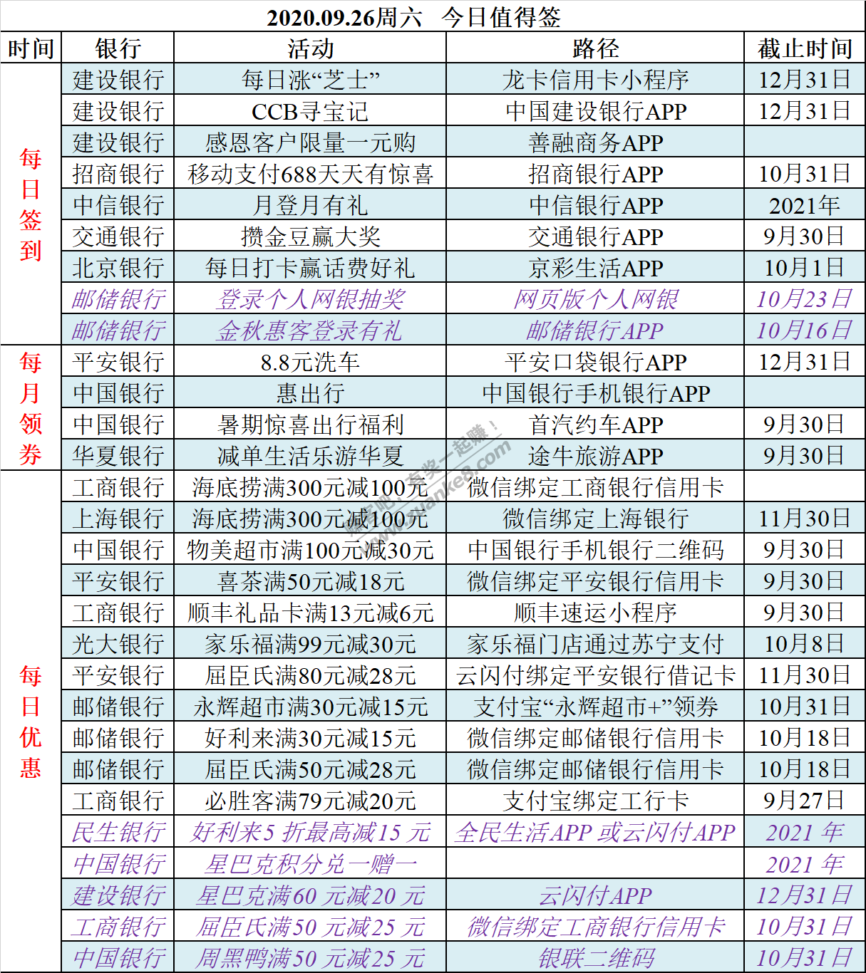 2020.09.26周六   今日值得签-惠小助(52huixz.com)