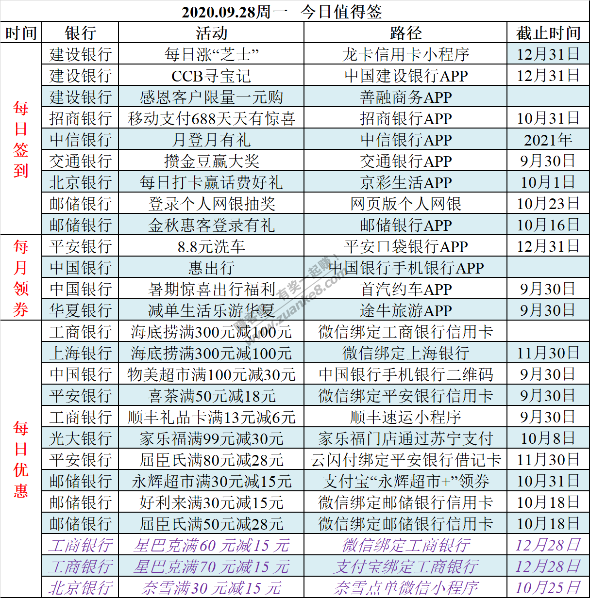 2020.09.28周一   今日值得签-惠小助(52huixz.com)