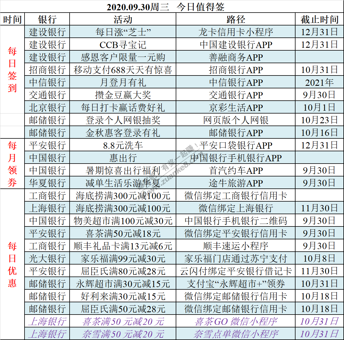 2020.09.30周三   今日值得签-惠小助(52huixz.com)