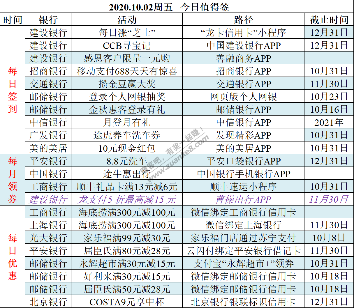 2020.10.02周五   今日值得签-惠小助(52huixz.com)