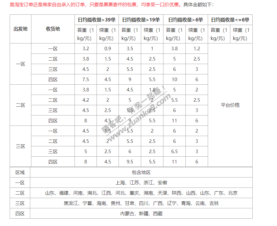 菜鸟裹裹商家版开始收割了 14号新的计价系统-惠小助(52huixz.com)