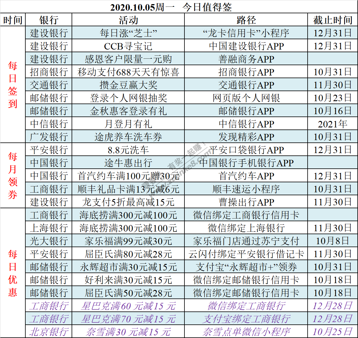 2020.10.05周一    今日值得签-惠小助(52huixz.com)