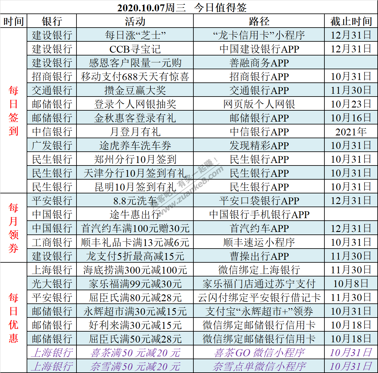 2020.10.07周三   今日值得签-惠小助(52huixz.com)