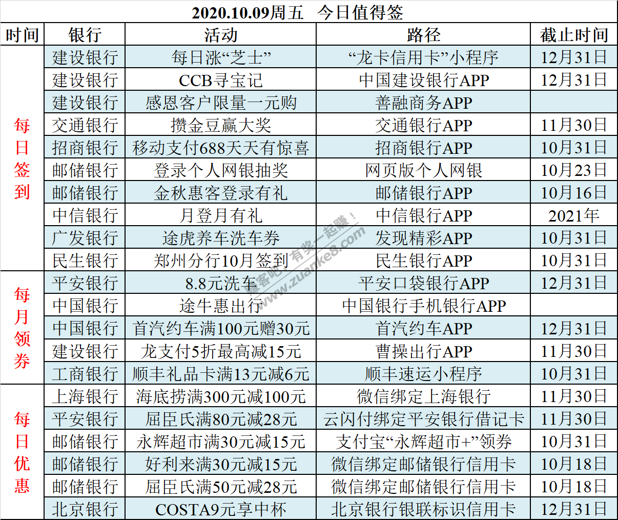 2020.10.09周五   今日值得签-惠小助(52huixz.com)