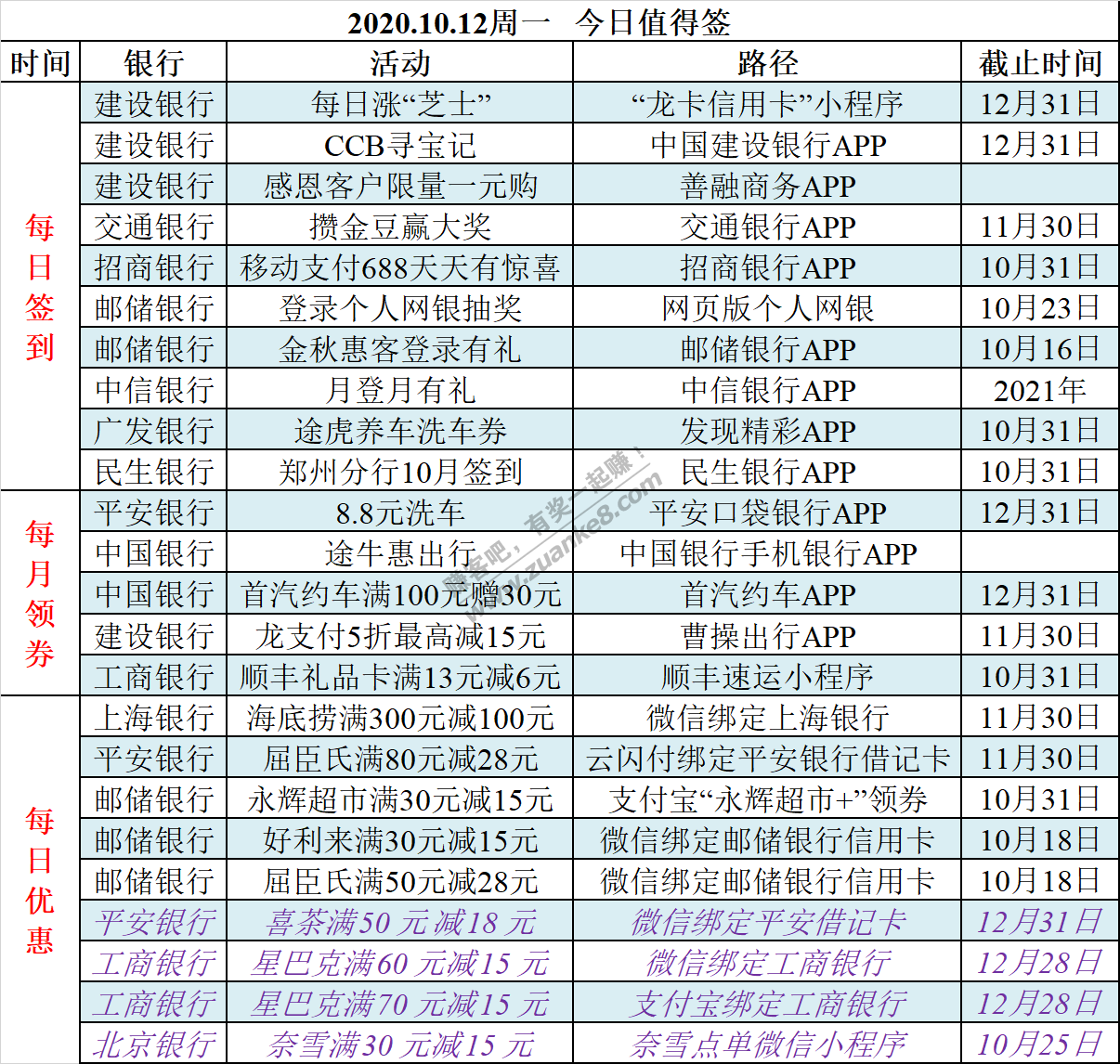 2020.10.12周一    今日值得签-惠小助(52huixz.com)