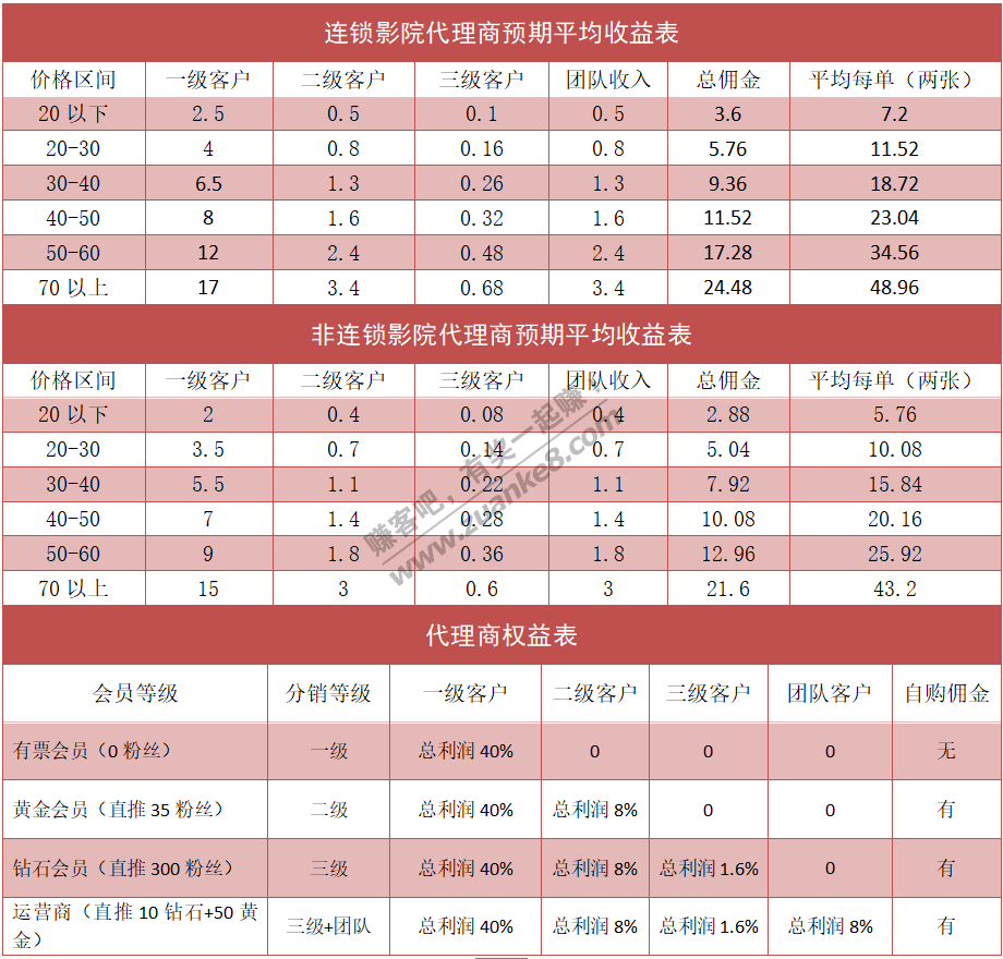 0.5元-秒到-惠小助(52huixz.com)