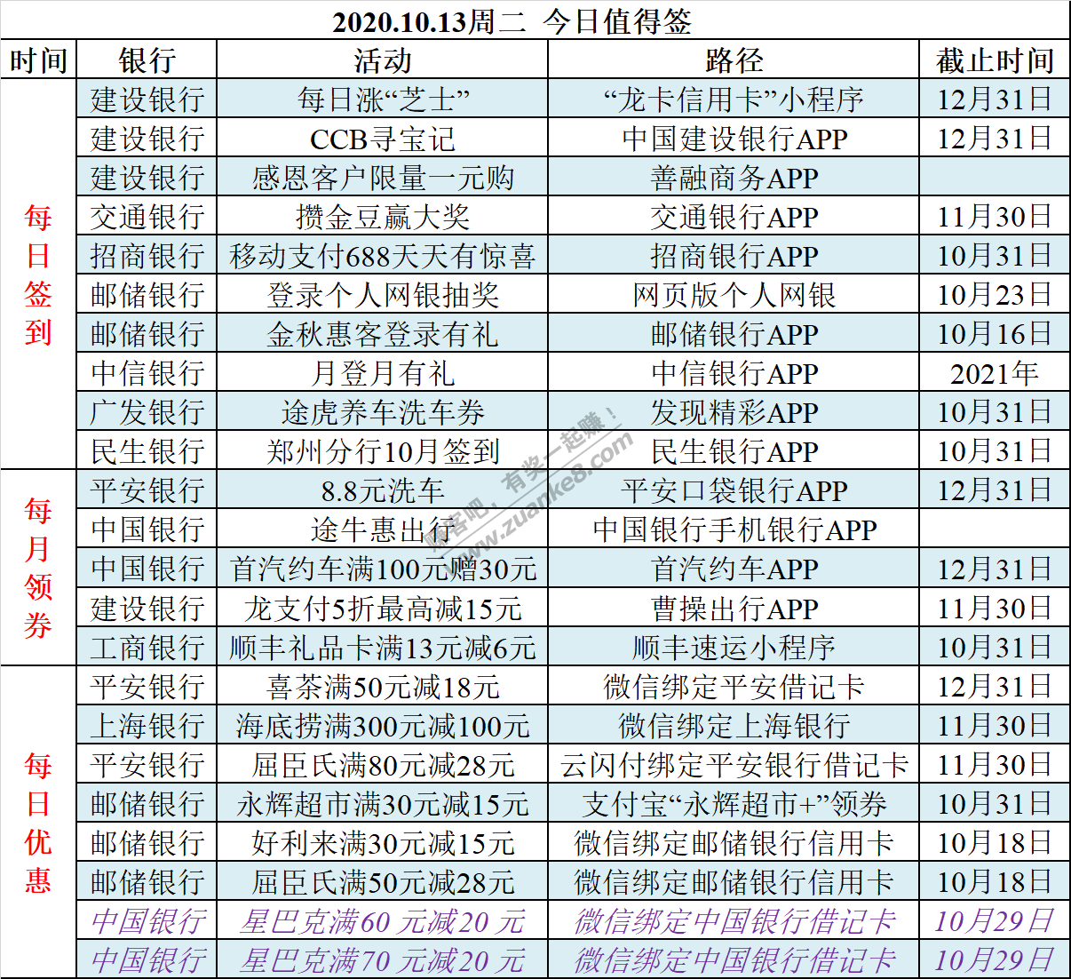 2020.10.13周二   今日值得签-惠小助(52huixz.com)