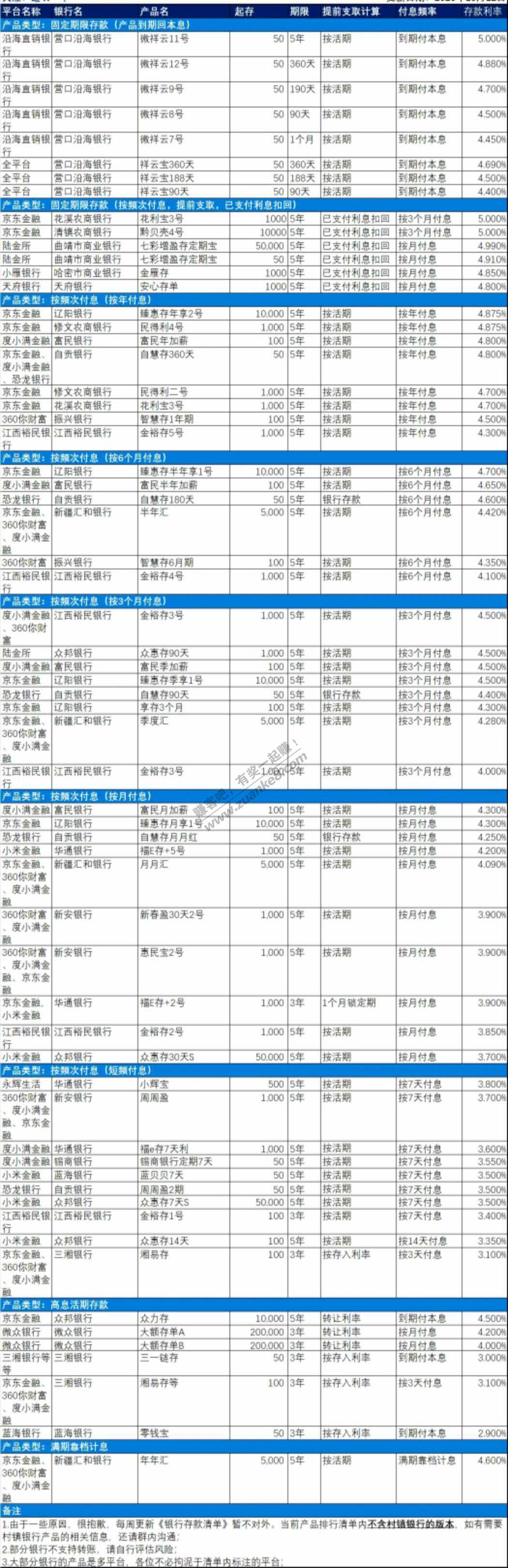 2020年10月13日线上银行存款利率产品大全-惠小助(52huixz.com)