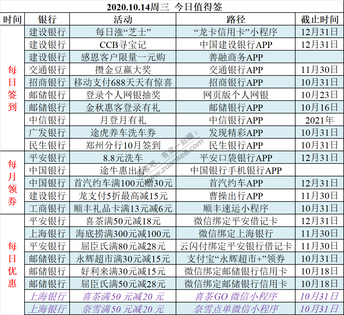 2020.10.14周三   今日值得签-惠小助(52huixz.com)