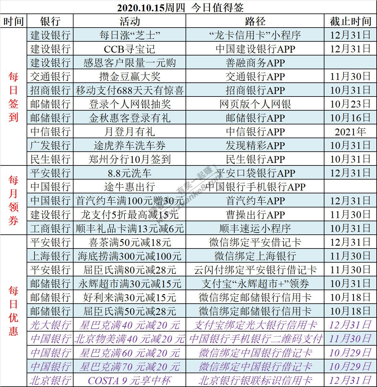 2020.10.15周四   今日值得签-惠小助(52huixz.com)