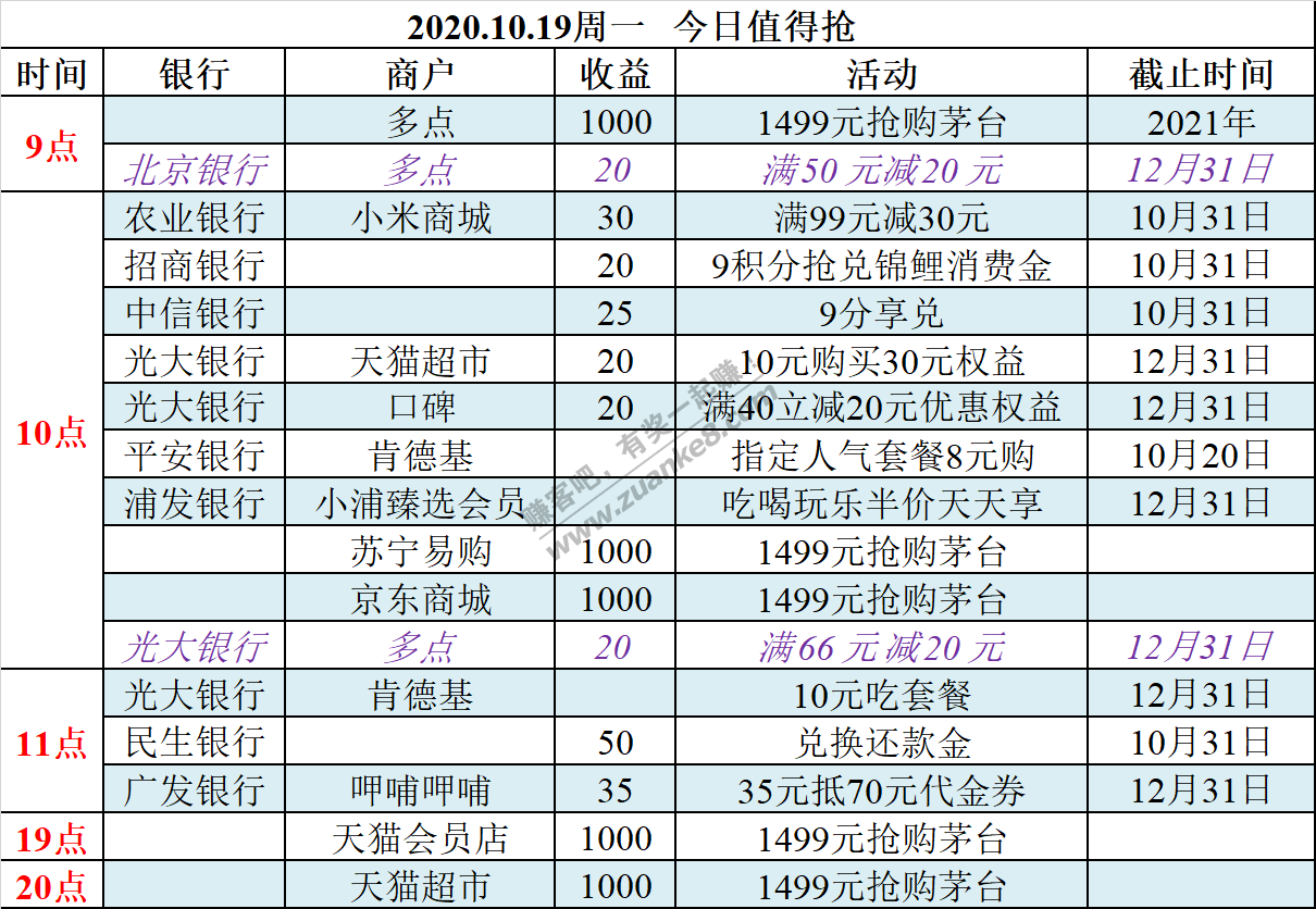 2020.10.19周一    今日值得抢-惠小助(52huixz.com)