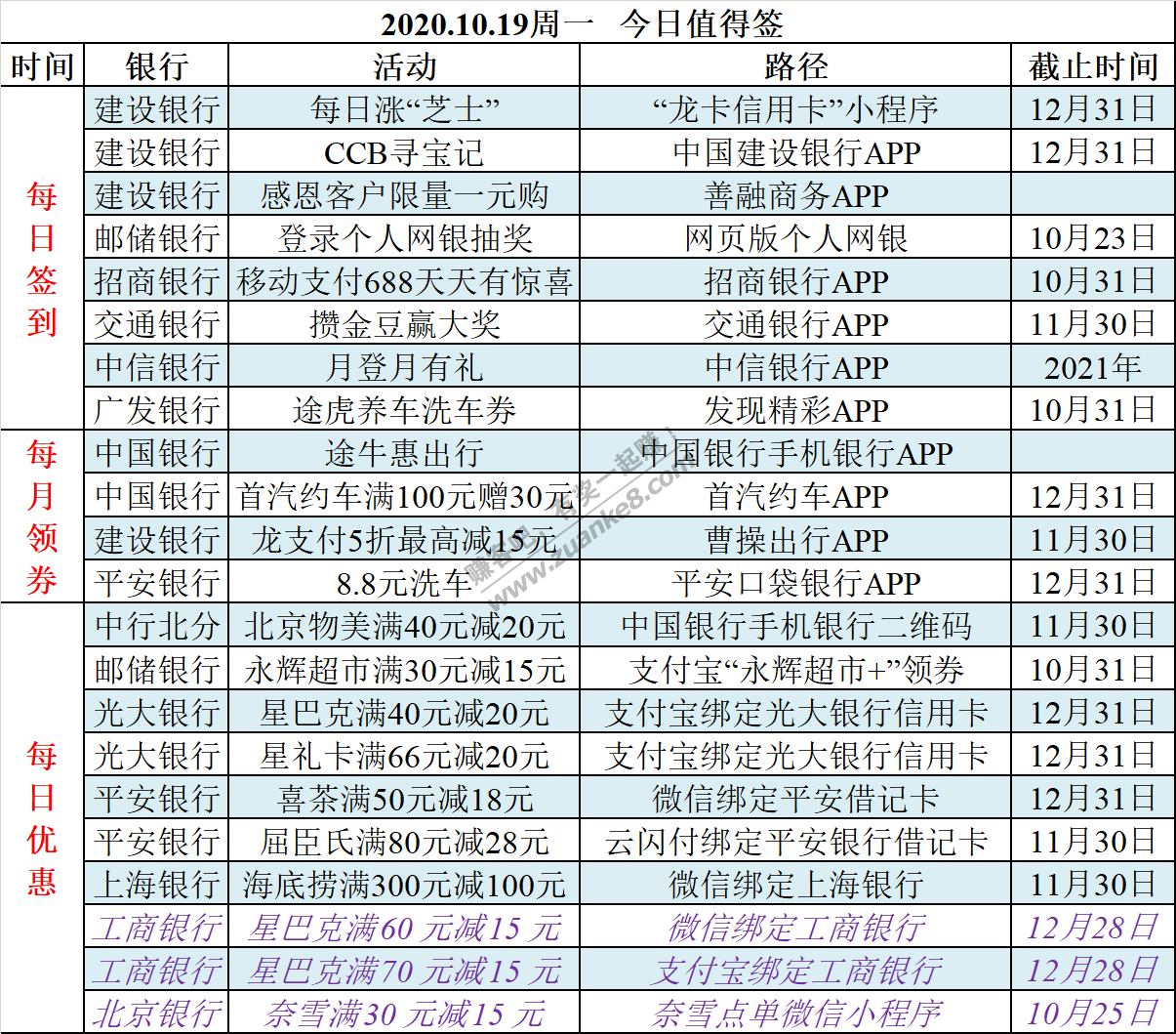 2020.10.19周一    今日值得签-惠小助(52huixz.com)