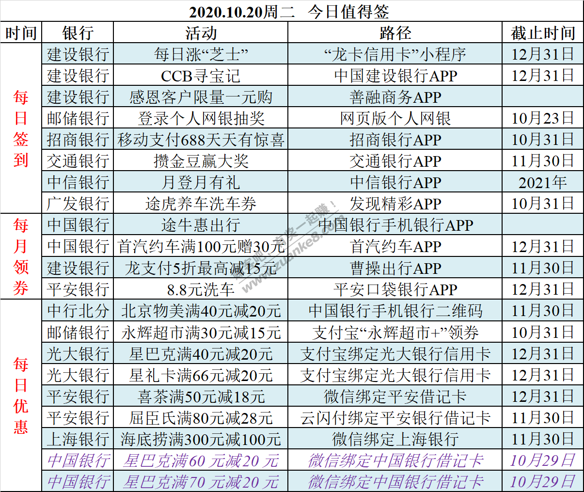 2020.10.20周二   今日值得签-惠小助(52huixz.com)